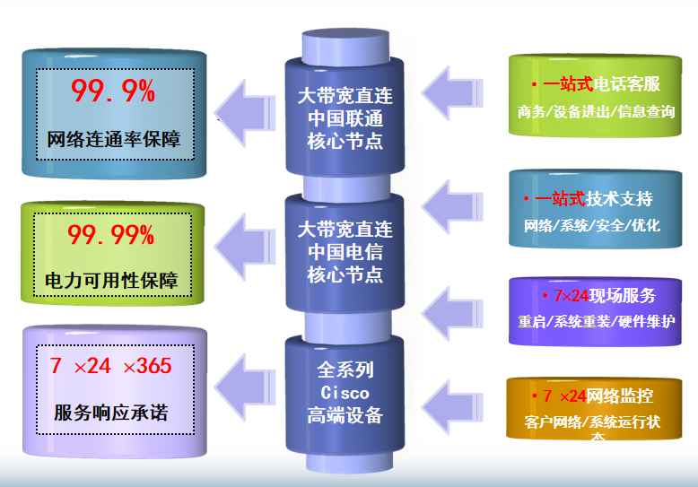 潜江经济开发区机房网络